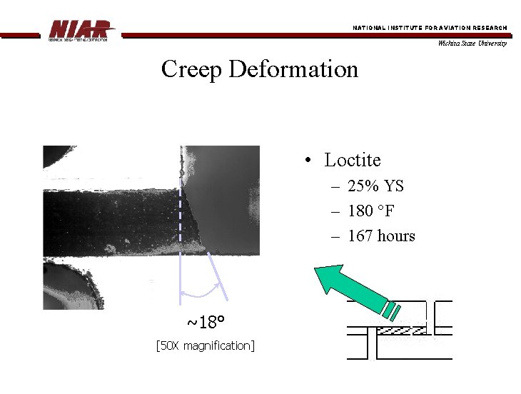 NATIONAL INSTITUTE FOR AVIATION RESEARCH Wichita State University Creep Deformation • Loctite – 25%