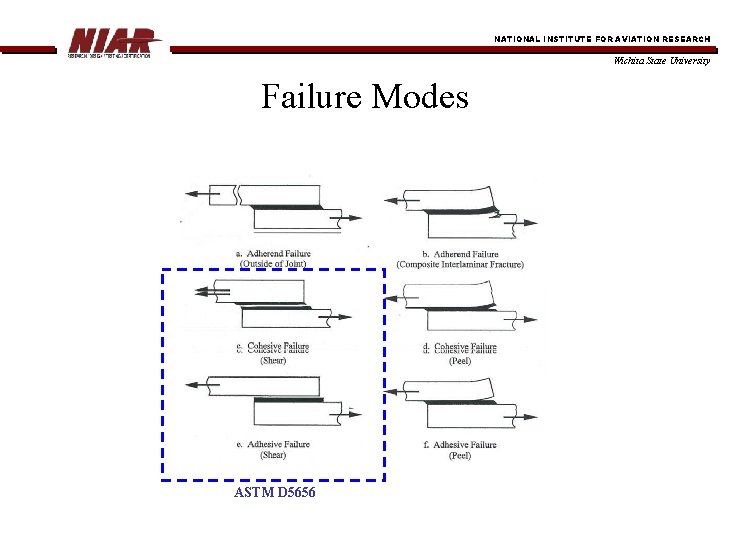 NATIONAL INSTITUTE FOR AVIATION RESEARCH Wichita State University Failure Modes ASTM D 5656 