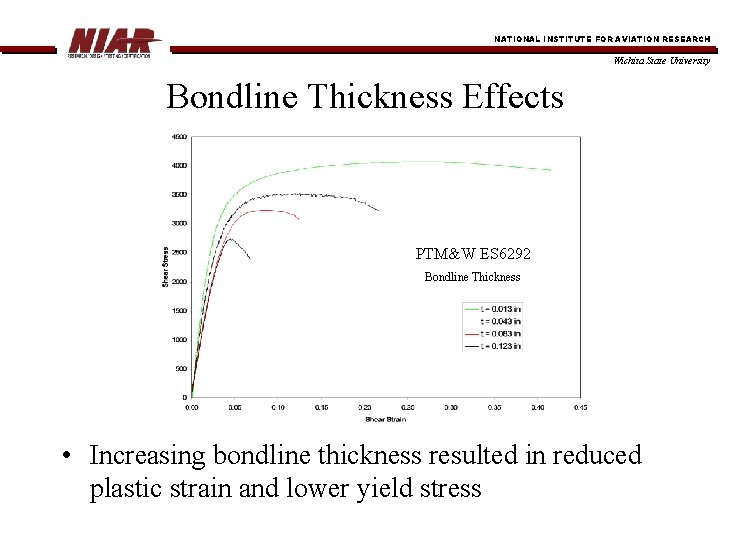 NATIONAL INSTITUTE FOR AVIATION RESEARCH Wichita State University Bondline Thickness Effects PTM&W ES 6292