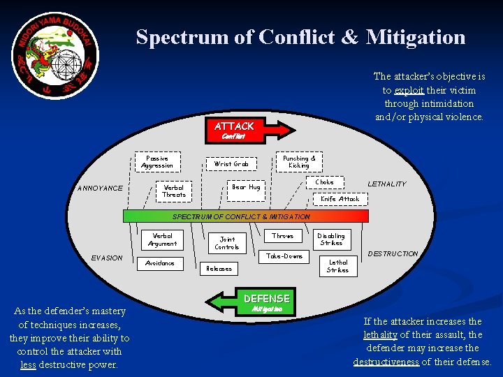 Spectrum of Conflict & Mitigation The attacker’s objective is to exploit their victim through