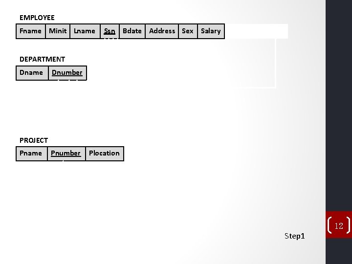EMPLOYEE Fname Minit Lname Ssn Bdate Address Sex Salary Super_ssn Dno DEPARTMENT Dname Dnumber