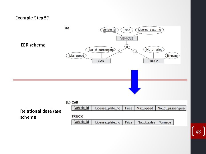 Example Step 8 B EER schema Relational database schema 48 