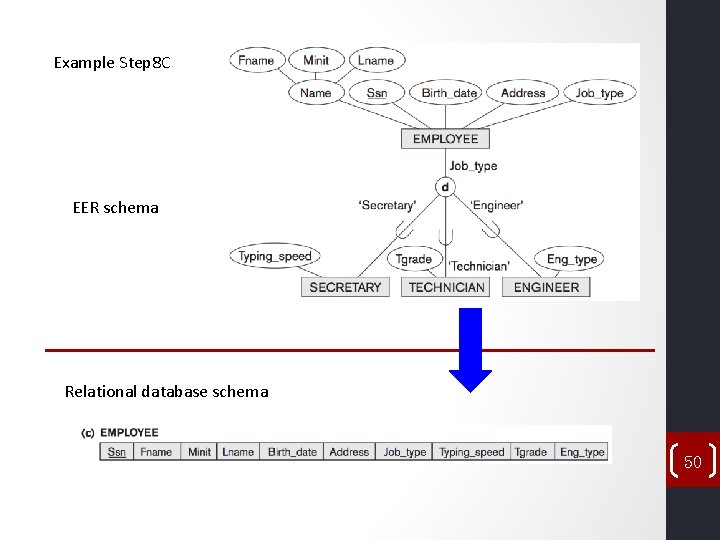 Example Step 8 C EER schema Relational database schema 50 Example Step 8 C EER schema Relational database schema 50