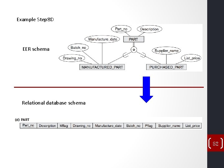 Example Step 8 D EER schema Relational database schema 52 