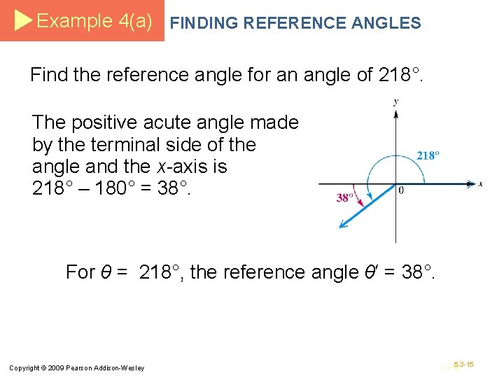 Example 4(a) FINDING REFERENCE ANGLES Find the reference angle for an angle of 218°.