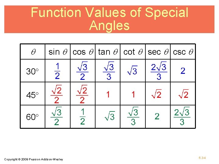 Function Values of Special Angles sin cos tan cot sec csc 30 45 60