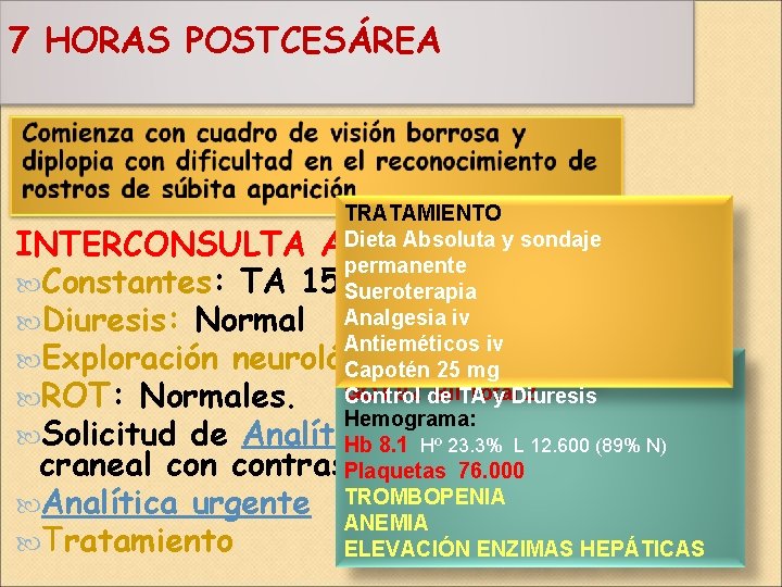 7 HORAS POSTCESÁREA TRATAMIENTO Absoluta y sondaje INTERCONSULTA ADieta INTERNISTA permanente Constantes: TA 150/90