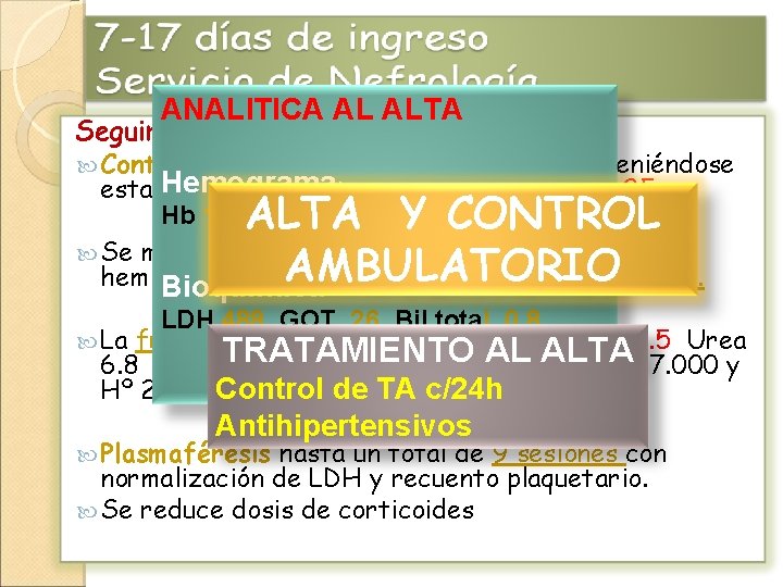 ANALITICA AL ALTA Seguimiento en planta Control de TA con antihipertensivos manteniéndose Hemograma estable