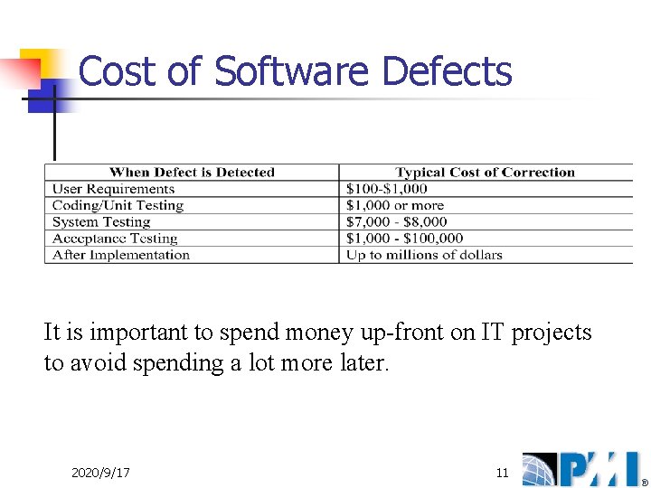 Cost of Software Defects It is important to spend money up-front on IT projects