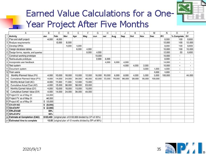 Earned Value Calculations for a One. Year Project After Five Months 2020/9/17 35 