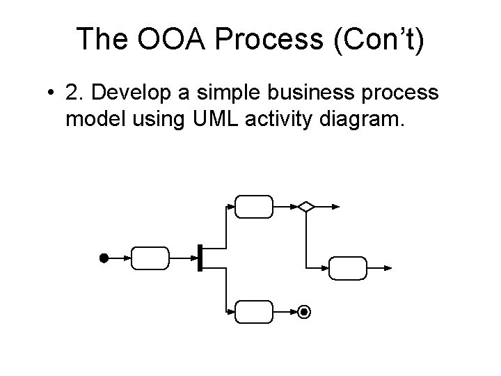 The OOA Process (Con’t) • 2. Develop a simple business process model using UML The OOA Process (Con’t) • 2. Develop a simple business process model using UML