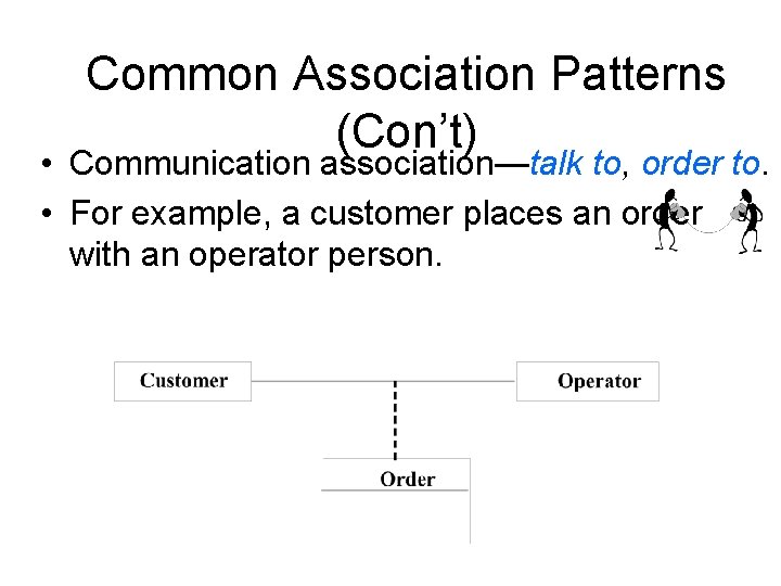 Common Association Patterns (Con’t) • Communication association—talk to, order to. • For example, a