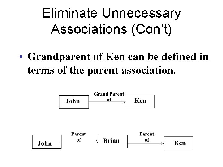 Eliminate Unnecessary Associations (Con’t) • Grandparent of Ken can be defined in terms of