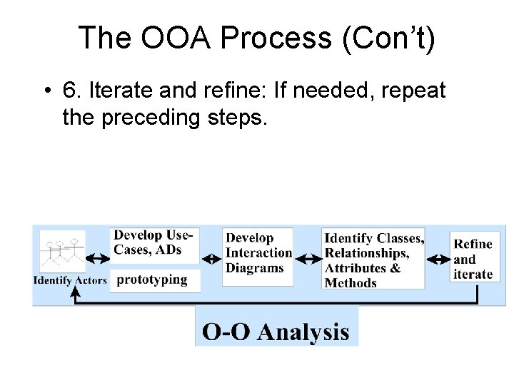 The OOA Process (Con’t) • 6. Iterate and refine: If needed, repeat the preceding