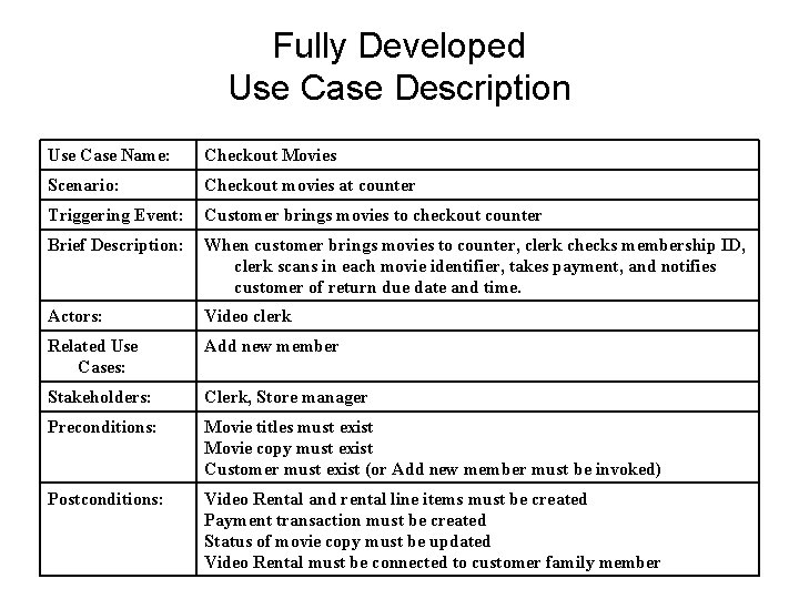 Fully Developed Use Case Description Use Case Name: Checkout Movies Scenario: Checkout movies at Fully Developed Use Case Description Use Case Name: Checkout Movies Scenario: Checkout movies at