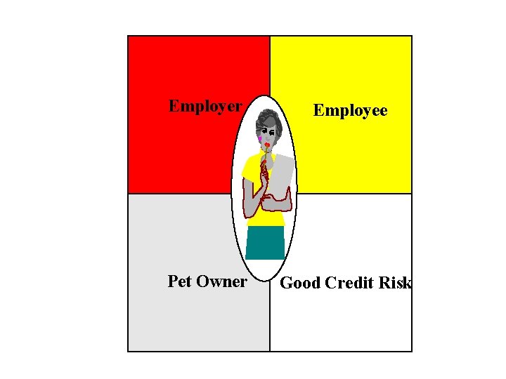 Employer Employee Pet Owner Good Credit Risk Employer Employee Pet Owner Good Credit Risk