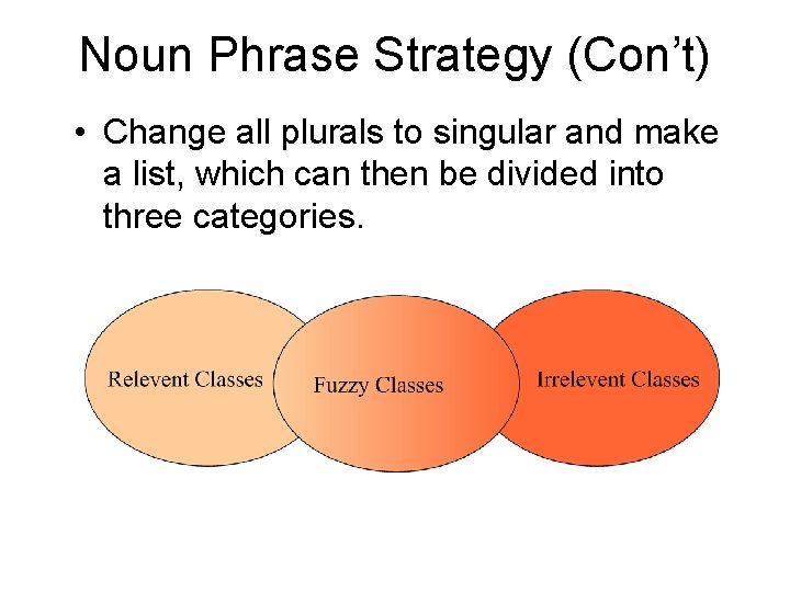 Noun Phrase Strategy (Con’t) • Change all plurals to singular and make a list,