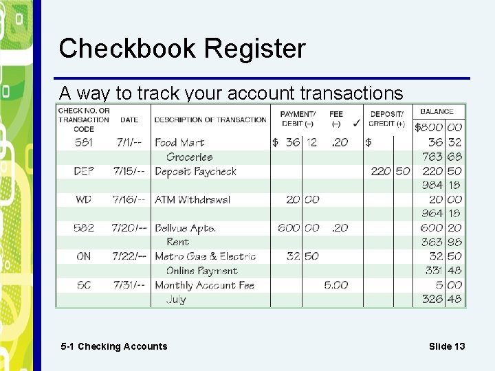 Checkbook Register A way to track your account transactions 5 -1 Checking Accounts Slide