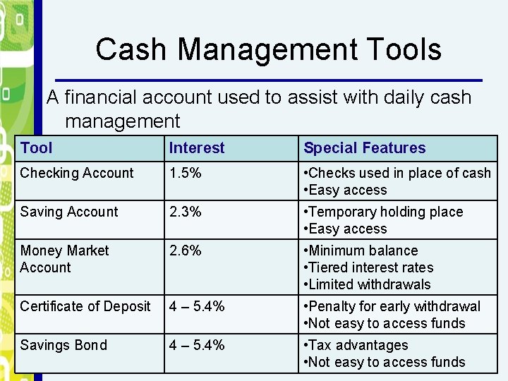 Cash Management Tools A financial account used to assist with daily cash management Tool