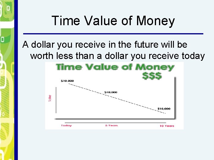 Time Value of Money A dollar you receive in the future will be worth