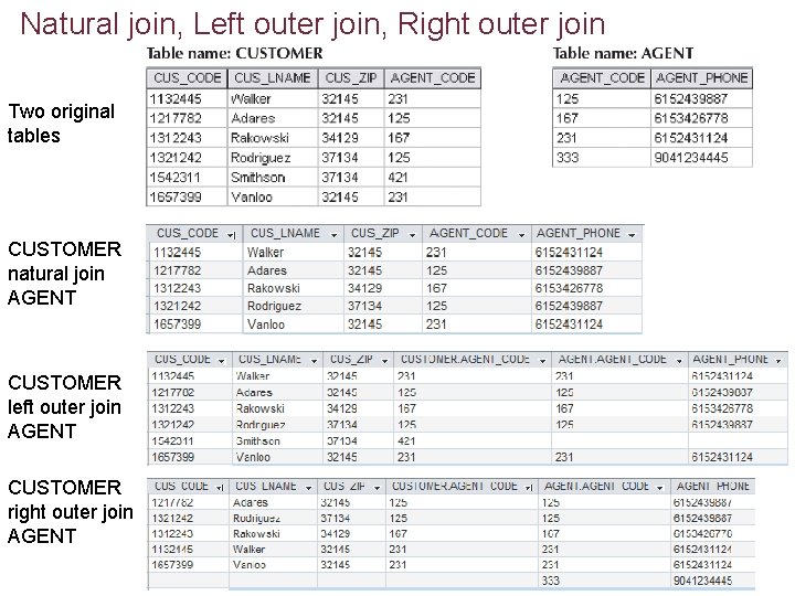 Natural join, Left outer join, Right outer join Two original tables CUSTOMER natural join