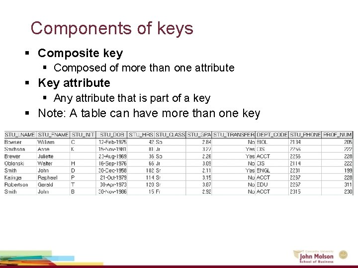 Components of keys § Composite key § Composed of more than one attribute §