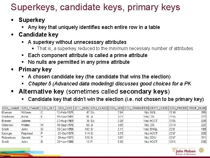 Superkeys, candidate keys, primary keys § Superkey § Any key that uniquely identifies each