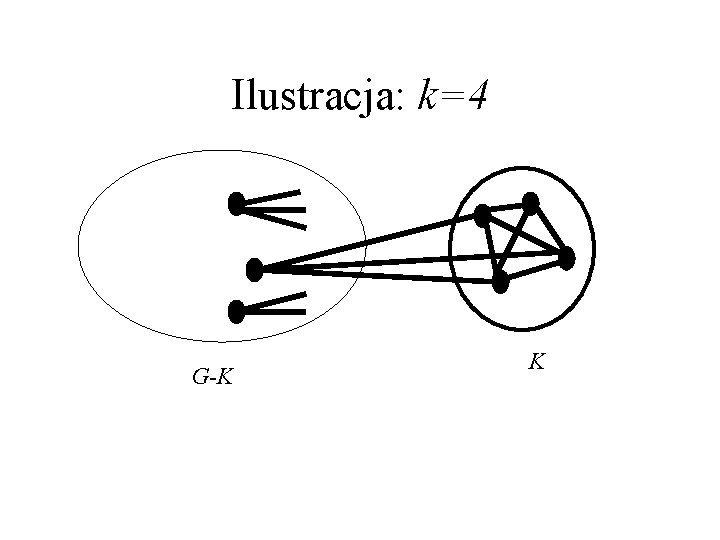 Ilustracja: k=4 G-K K 