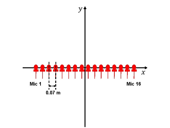 Microphone array beamforming MATLAB tutorial series Part 1