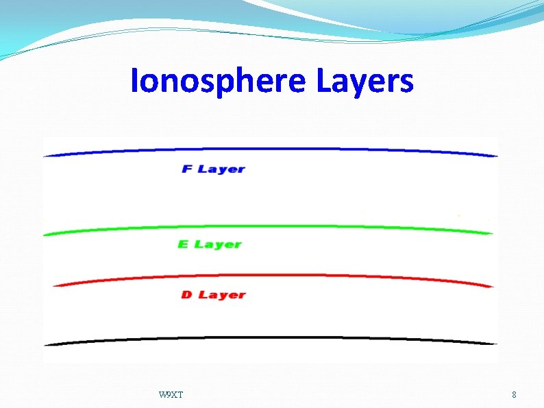 Ionosphere Layers W 9 XT 8 