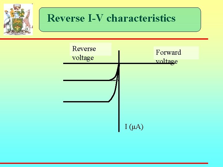Reverse I-V characteristics Reverse voltage Forward voltage I (μA) 