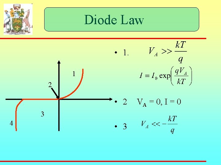 Diode Law • 1. 1 2 • 2 3 4 • 3 VA =