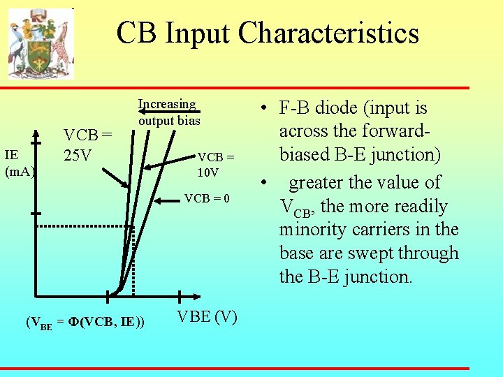 CB Input Characteristics IE (m. A) VCB = 25 V Increasing output bias VCB