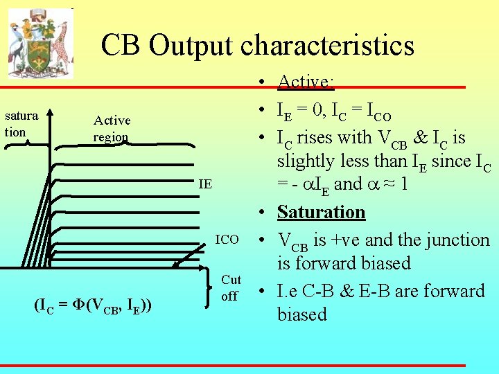 CB Output characteristics satura tion Active region IE ICO (IC = Φ(VCB, IE)) Cut