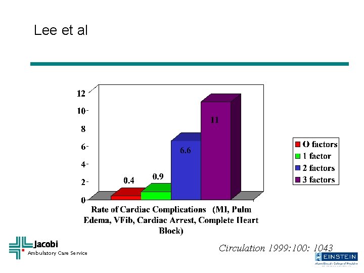 Lee et al Jacobi Ambulatory Care Service Circulation 1999: 100: 1043 