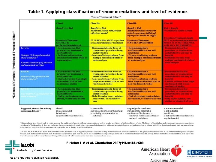 Table 1. Applying classification of recommendations and level of evidence. Jacobi Ambulatory Care Service