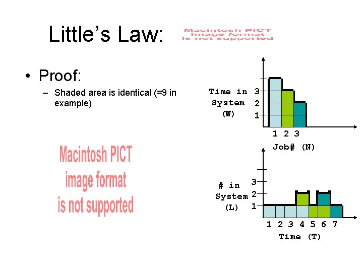 Little’s Law: • Proof: – Shaded area is identical (=9 in example) Time in