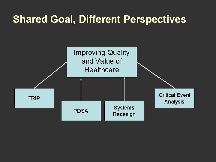 Shared Goal, Different Perspectives Improving Quality and Value of Healthcare Critical Event Analysis TRIP