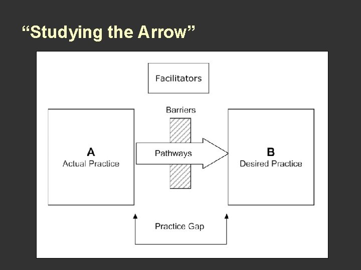 “Studying the Arrow” 
