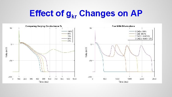 Effect of gkr Changes on AP 