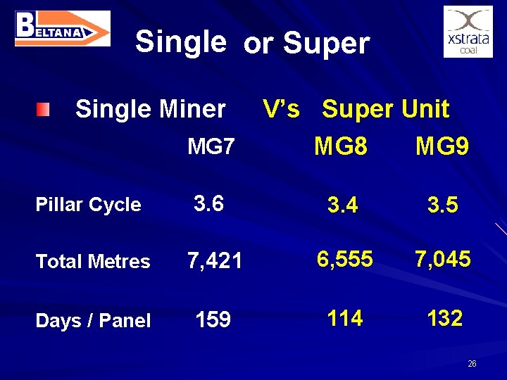 Single or Super Single Miner MG 7 V’s Super Unit MG 8 MG 9