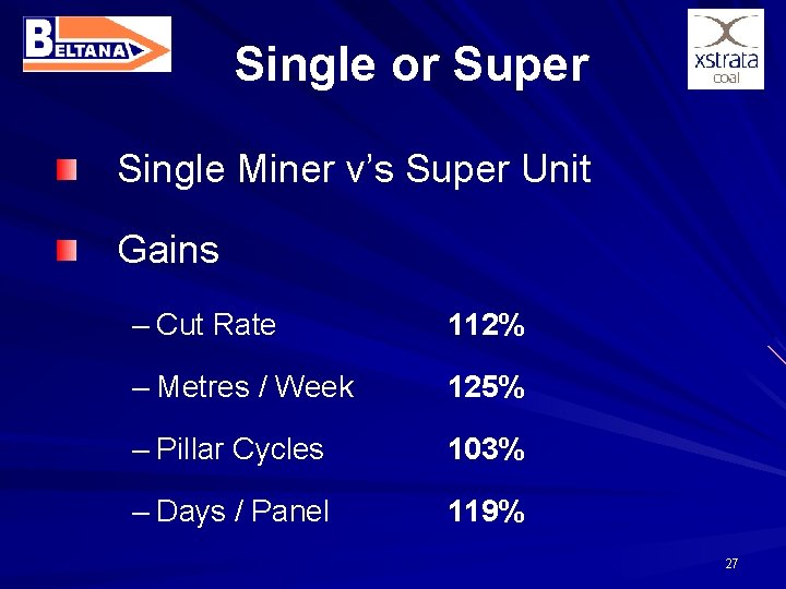 Single or Super Single Miner v’s Super Unit Gains – Cut Rate 112% –