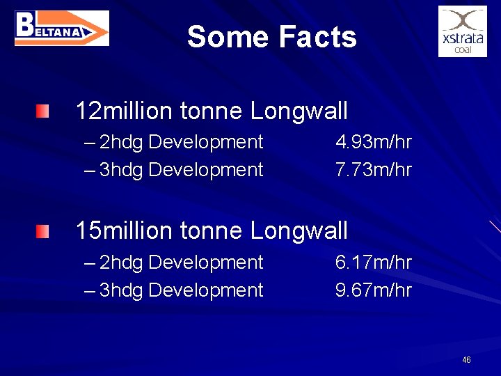 Some Facts 12 million tonne Longwall – 2 hdg Development – 3 hdg Development