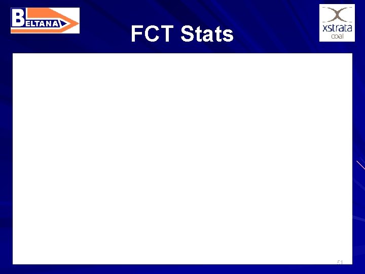 FCT Stats 51 