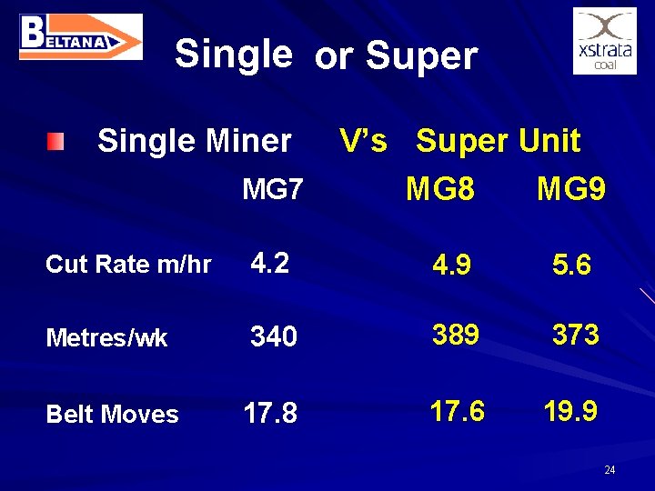 Single or Super Single Miner MG 7 V’s Super Unit MG 8 MG 9