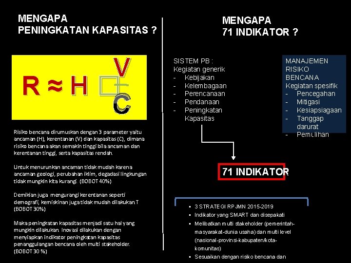 MENGAPA PENINGKATAN KAPASITAS ? V R≈H� C Risiko bencana dirumuskan dengan 3 parameter yaitu