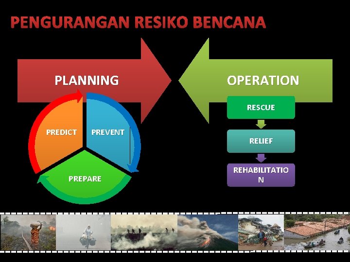 PENGURANGAN RESIKO BENCANA PLANNING OPERATION RESCUE PREDICT PREVENT PREPARE RELIEF REHABILITATIO N 