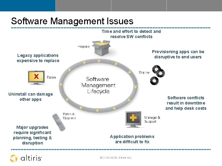 Software Management Issues Time and effort to detect and resolve SW conflicts Provisioning apps