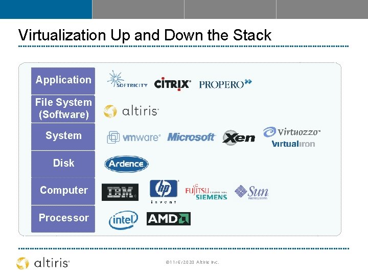 Virtualization Up and Down the Stack Application File System (Software) System Disk Computer Processor