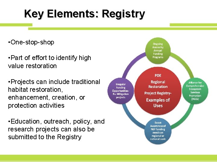 Key Elements: Registry • One-stop-shop • Part of effort to identify high value restoration